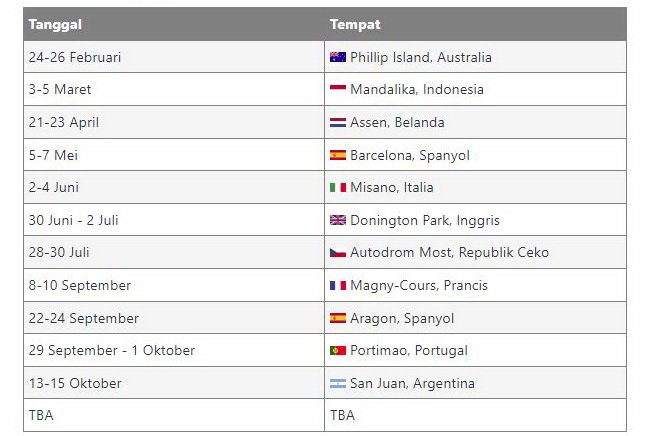 Kalender Lengkap World Superbike Balapan Di Sirkuit Mandalika