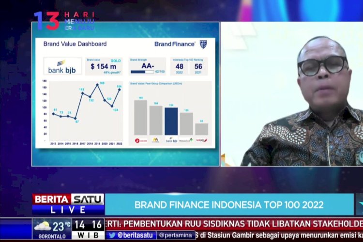 Bank Bjb Raih Penghargaan Top 100 Most Valuable Brands 2022 ...